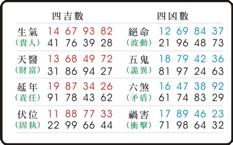 天醫延年|天醫生氣延年：你的專屬幸運數字